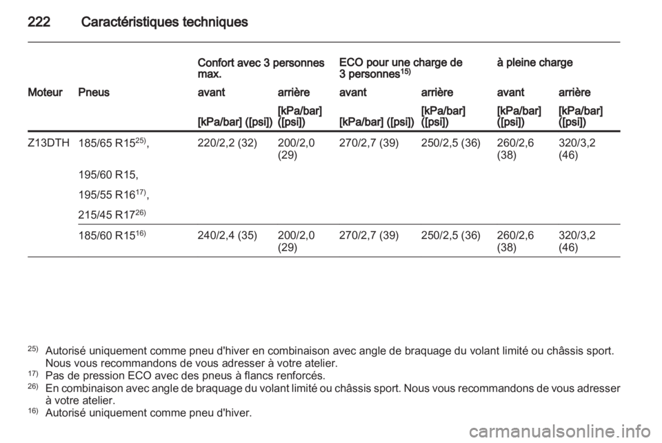 OPEL CORSA 2012  Manuel dutilisation (in French) 