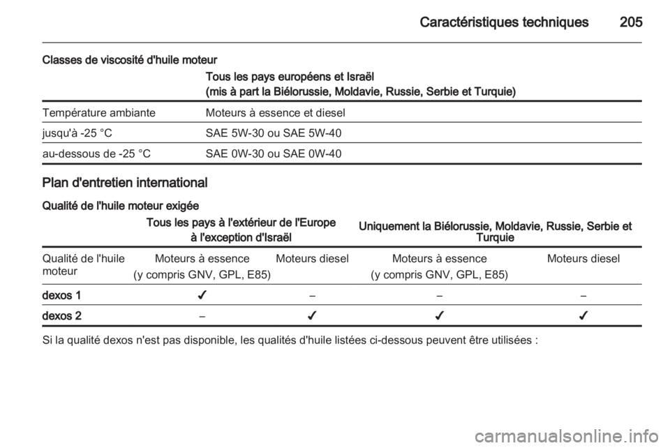 OPEL CORSA 2012.5  Manuel dutilisation (in French) 