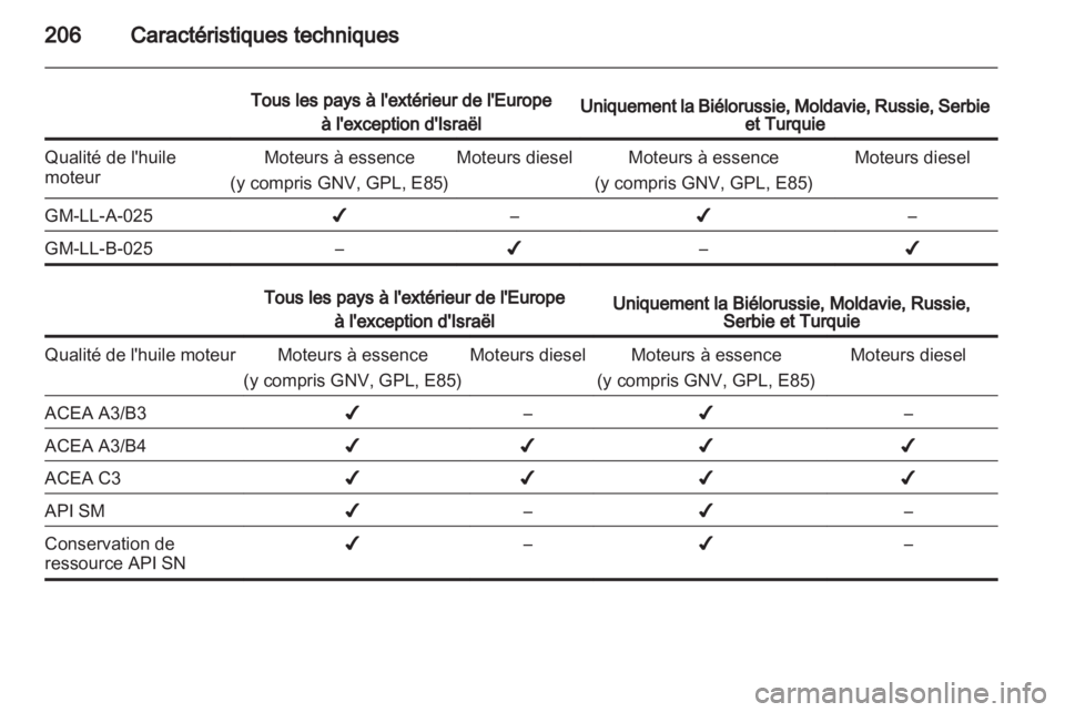 OPEL CORSA 2012.5  Manuel dutilisation (in French) 