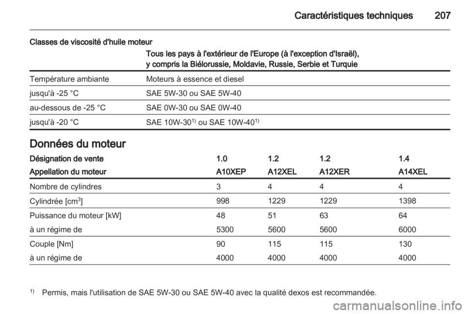 OPEL CORSA 2012.5  Manuel dutilisation (in French) 