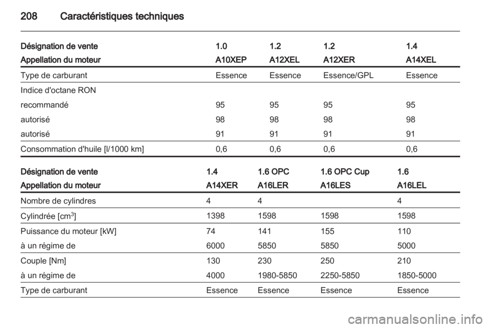 OPEL CORSA 2012.5  Manuel dutilisation (in French) 