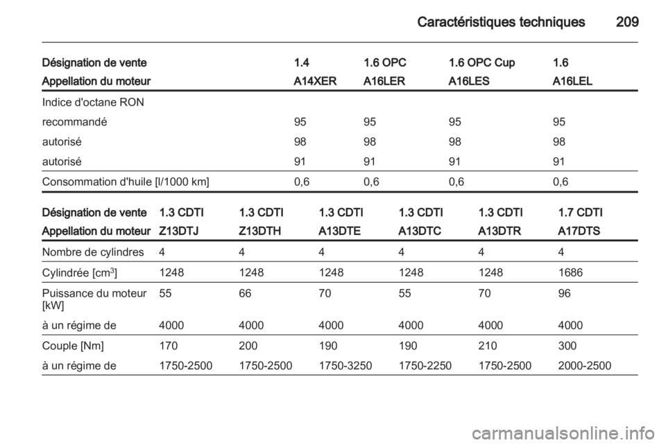 OPEL CORSA 2012.5  Manuel dutilisation (in French) 