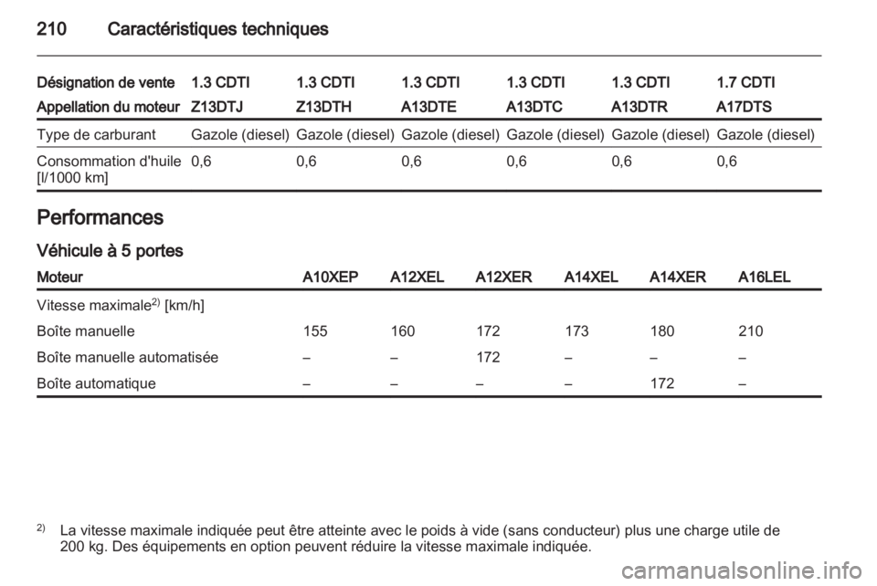 OPEL CORSA 2012.5  Manuel dutilisation (in French) 