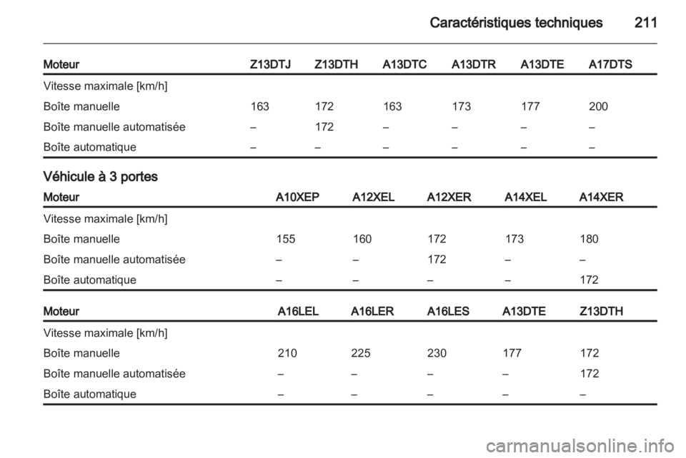 OPEL CORSA 2012.5  Manuel dutilisation (in French) 