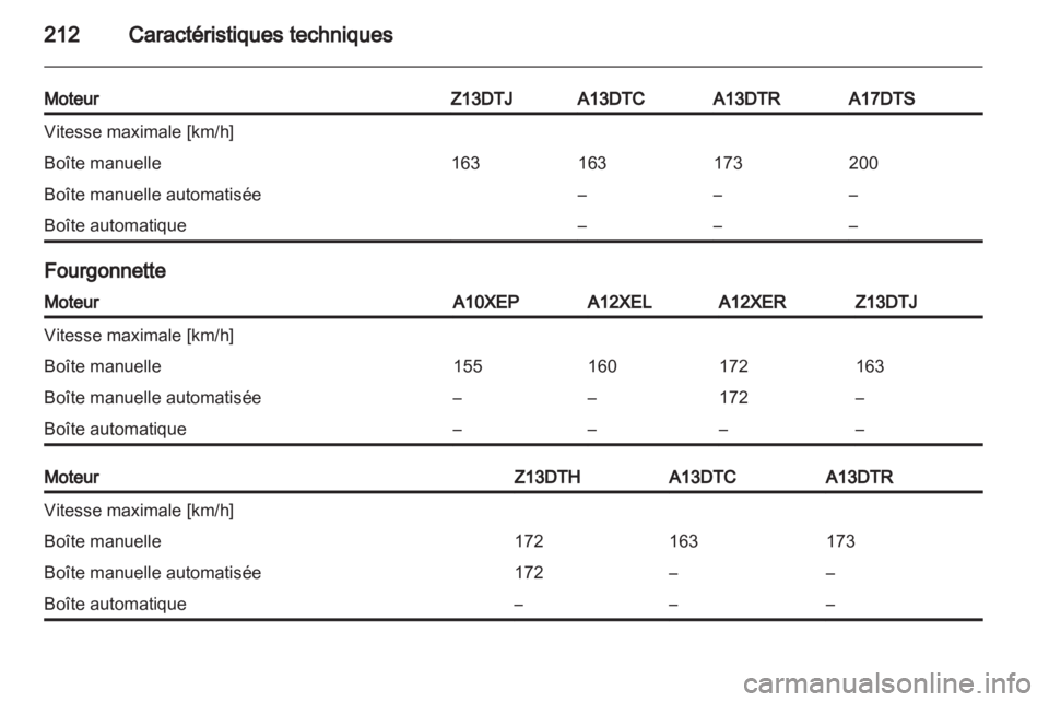 OPEL CORSA 2012.5  Manuel dutilisation (in French) 