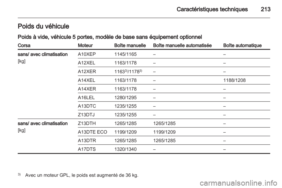 OPEL CORSA 2012.5  Manuel dutilisation (in French) 