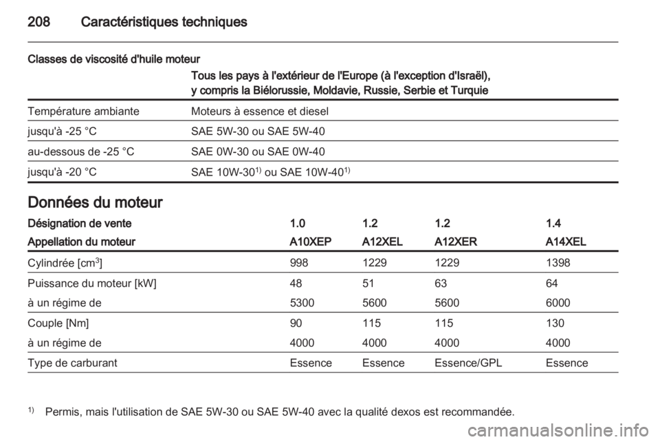 OPEL CORSA 2013  Manuel dutilisation (in French) 