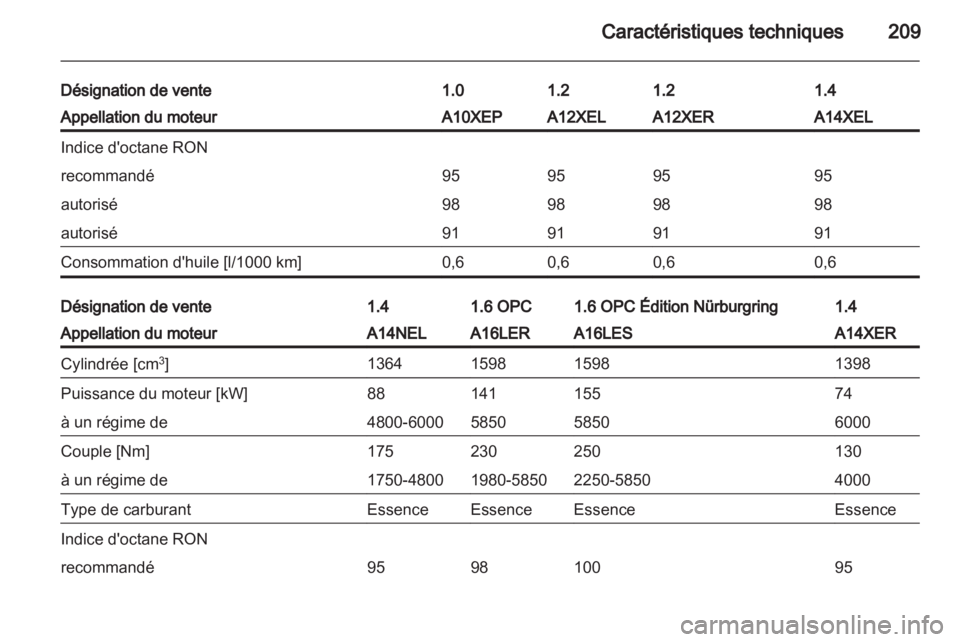 OPEL CORSA 2013  Manuel dutilisation (in French) 