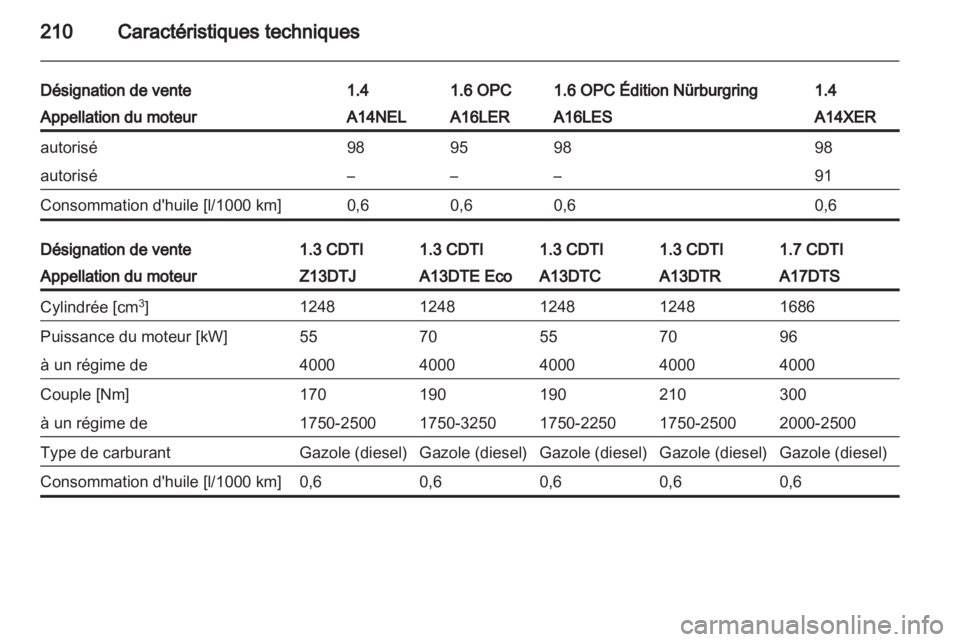 OPEL CORSA 2013  Manuel dutilisation (in French) 