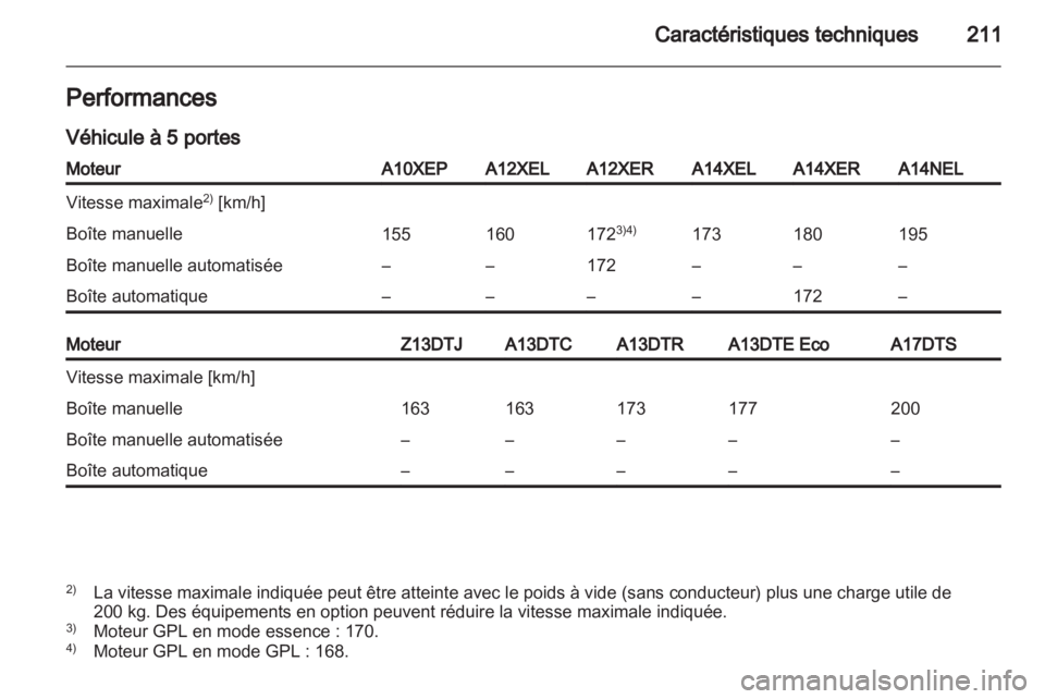 OPEL CORSA 2013  Manuel dutilisation (in French) 
