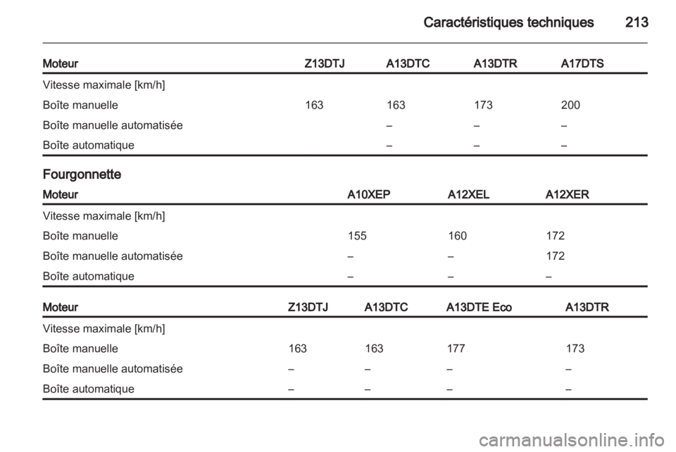 OPEL CORSA 2013  Manuel dutilisation (in French) 