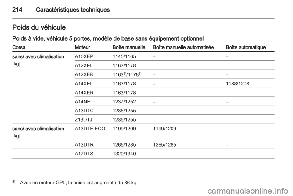 OPEL CORSA 2013  Manuel dutilisation (in French) 