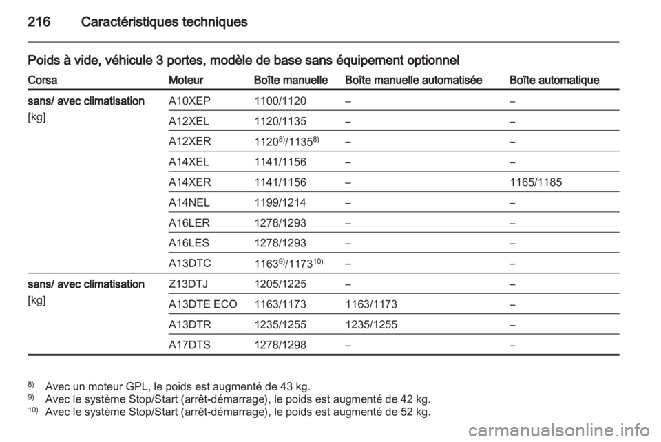 OPEL CORSA 2013  Manuel dutilisation (in French) 