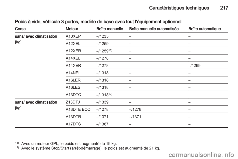 OPEL CORSA 2013  Manuel dutilisation (in French) 