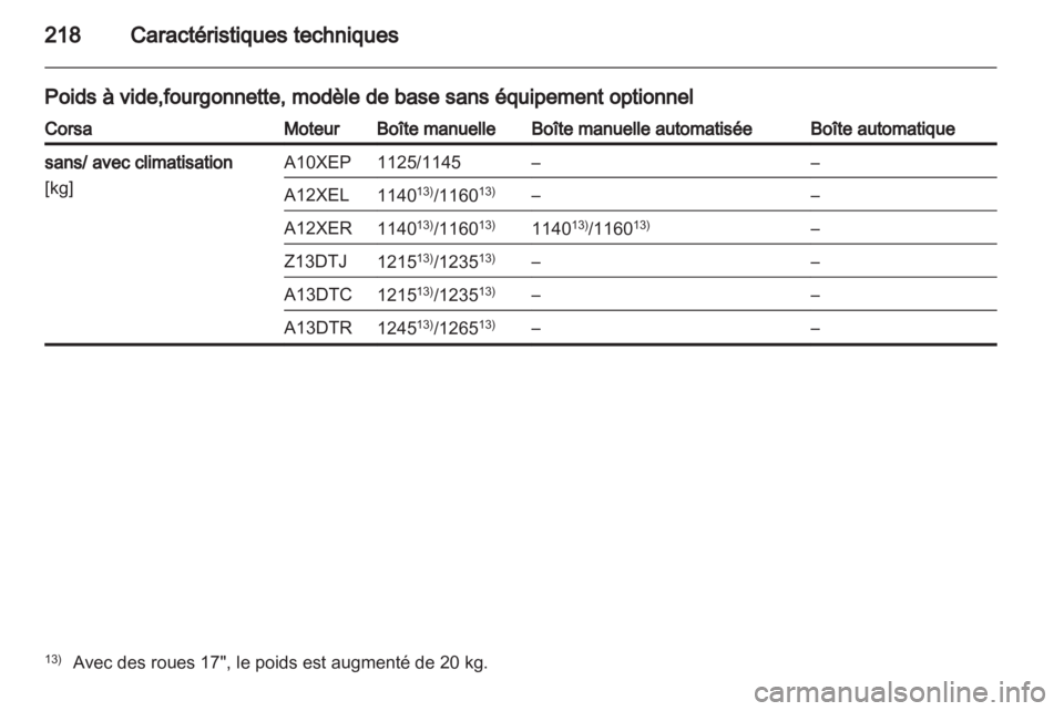 OPEL CORSA 2013  Manuel dutilisation (in French) 