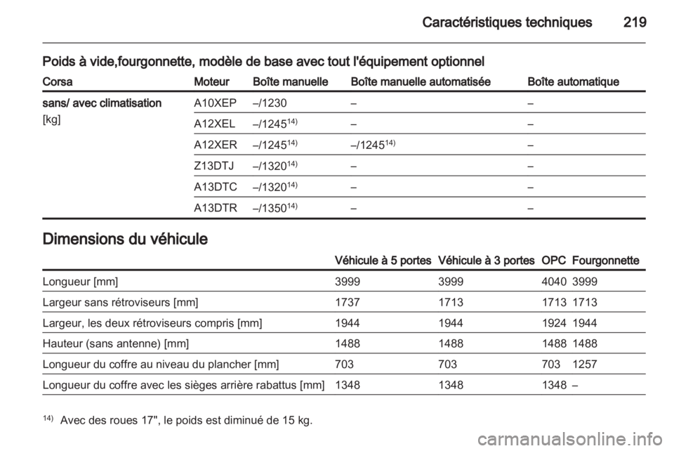 OPEL CORSA 2013  Manuel dutilisation (in French) 