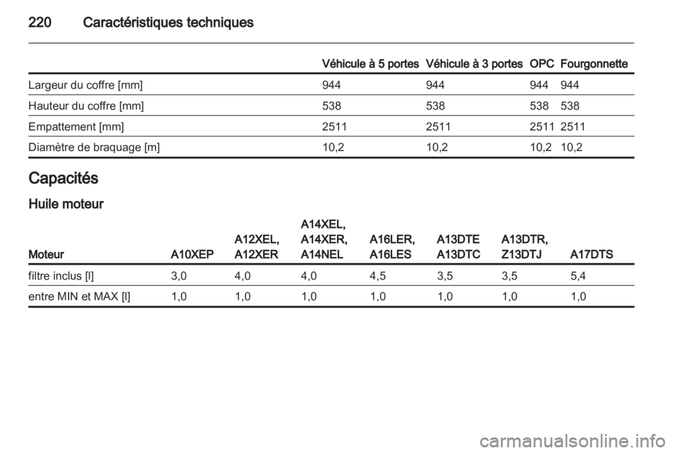 OPEL CORSA 2013  Manuel dutilisation (in French) 