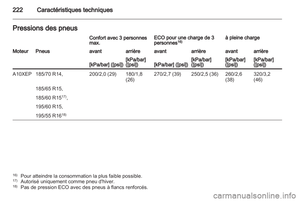 OPEL CORSA 2013  Manuel dutilisation (in French) 