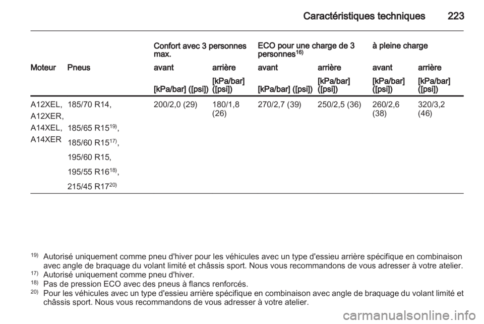 OPEL CORSA 2013  Manuel dutilisation (in French) 