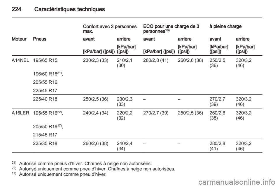 OPEL CORSA 2013  Manuel dutilisation (in French) 