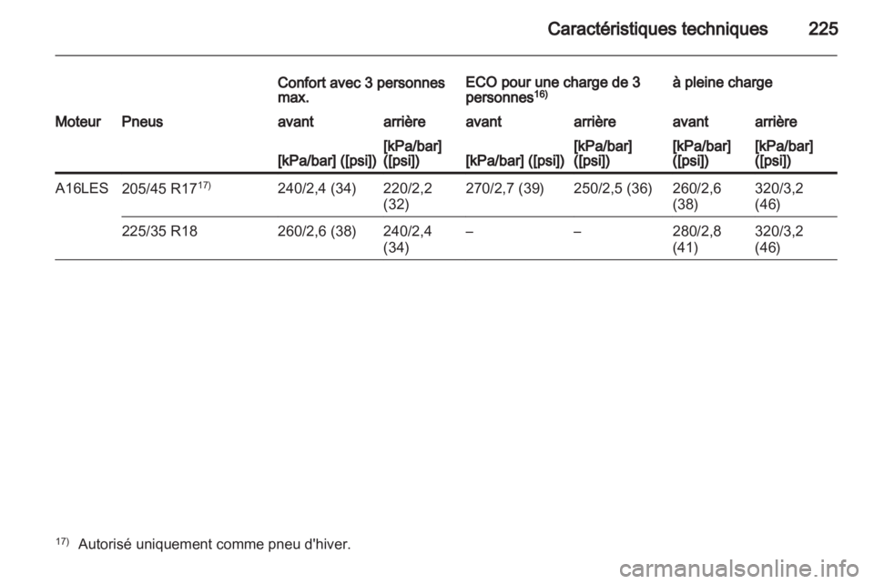 OPEL CORSA 2013  Manuel dutilisation (in French) 