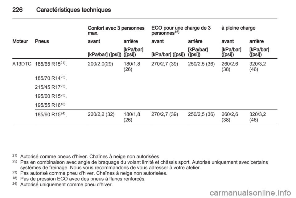 OPEL CORSA 2013  Manuel dutilisation (in French) 