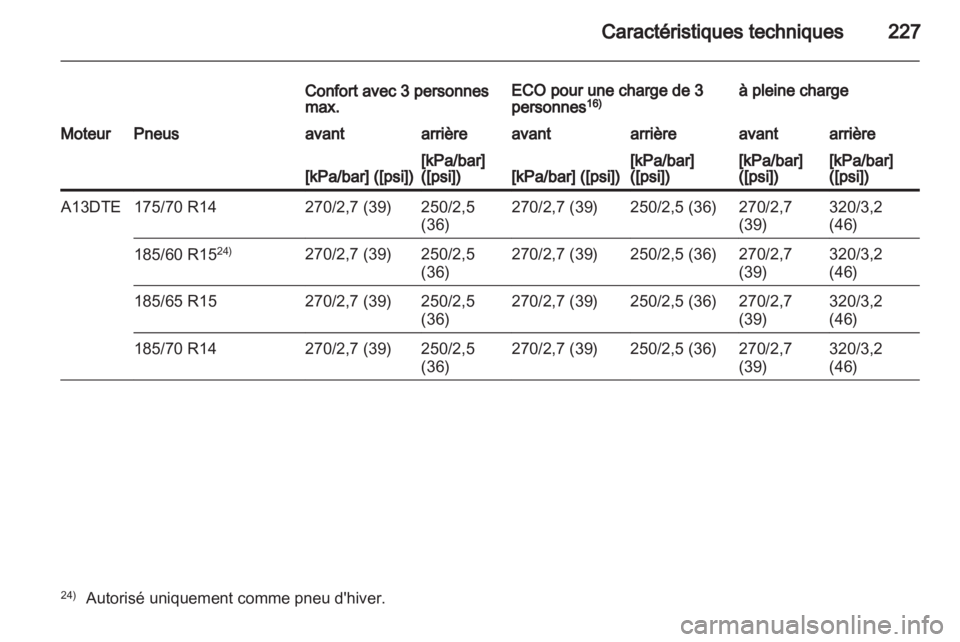 OPEL CORSA 2013  Manuel dutilisation (in French) 