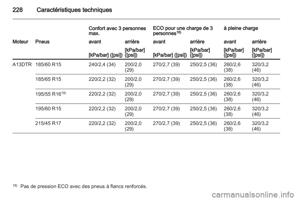 OPEL CORSA 2013  Manuel dutilisation (in French) 