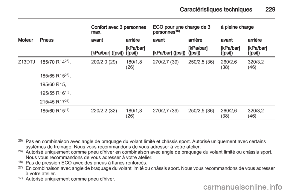OPEL CORSA 2013  Manuel dutilisation (in French) 