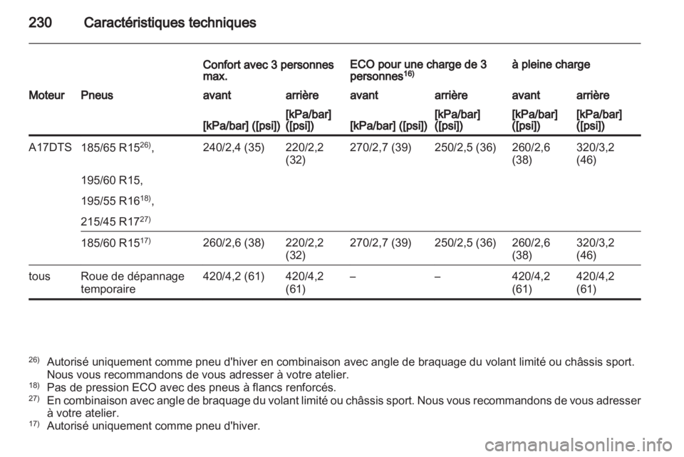 OPEL CORSA 2013  Manuel dutilisation (in French) 