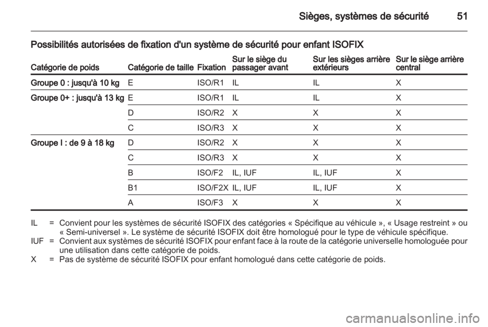 OPEL CORSA 2013  Manuel dutilisation (in French) 