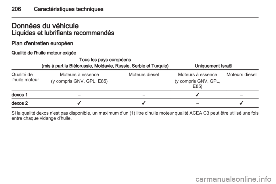 OPEL CORSA 2013.5  Manuel dutilisation (in French) 