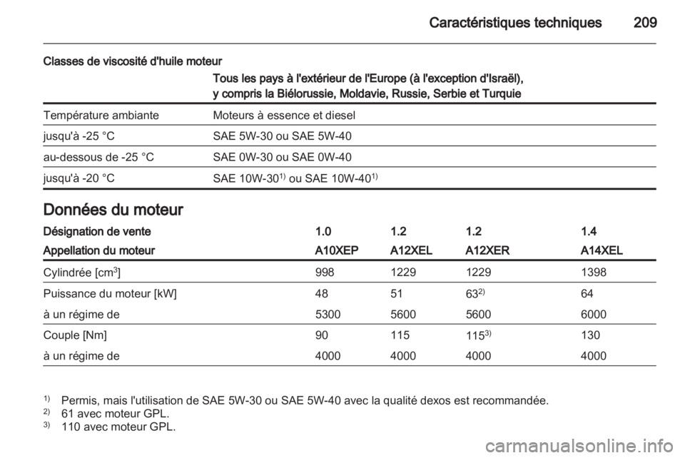 OPEL CORSA 2013.5  Manuel dutilisation (in French) 