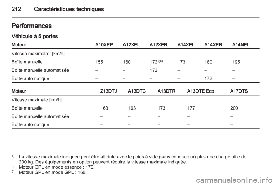 OPEL CORSA 2013.5  Manuel dutilisation (in French) 