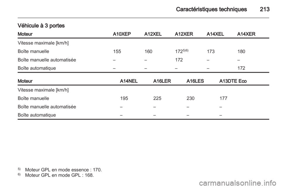 OPEL CORSA 2013.5  Manuel dutilisation (in French) 