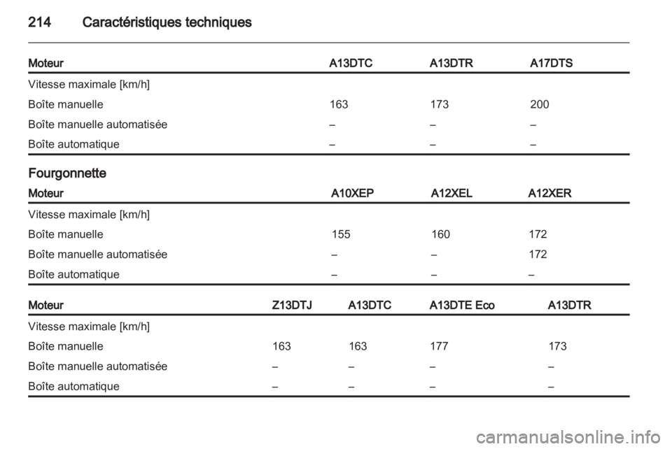 OPEL CORSA 2013.5  Manuel dutilisation (in French) 
