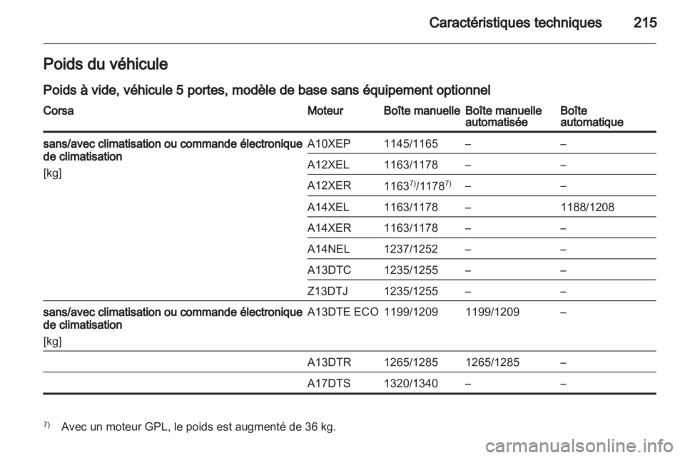 OPEL CORSA 2013.5  Manuel dutilisation (in French) 