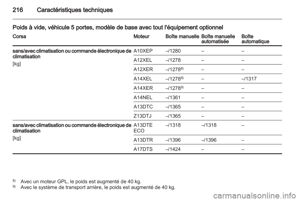 OPEL CORSA 2013.5  Manuel dutilisation (in French) 