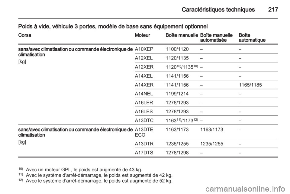 OPEL CORSA 2013.5  Manuel dutilisation (in French) 