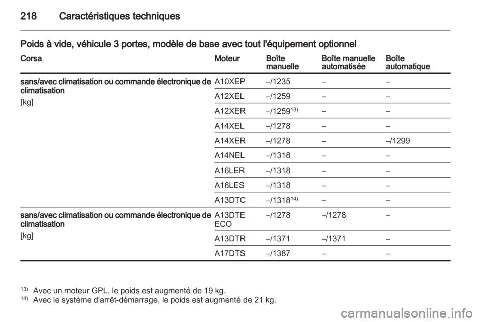 OPEL CORSA 2013.5  Manuel dutilisation (in French) 