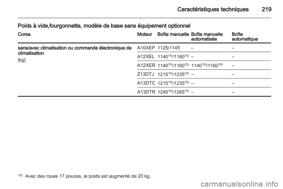 OPEL CORSA 2013.5  Manuel dutilisation (in French) 
