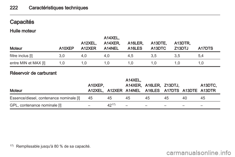 OPEL CORSA 2013.5  Manuel dutilisation (in French) 