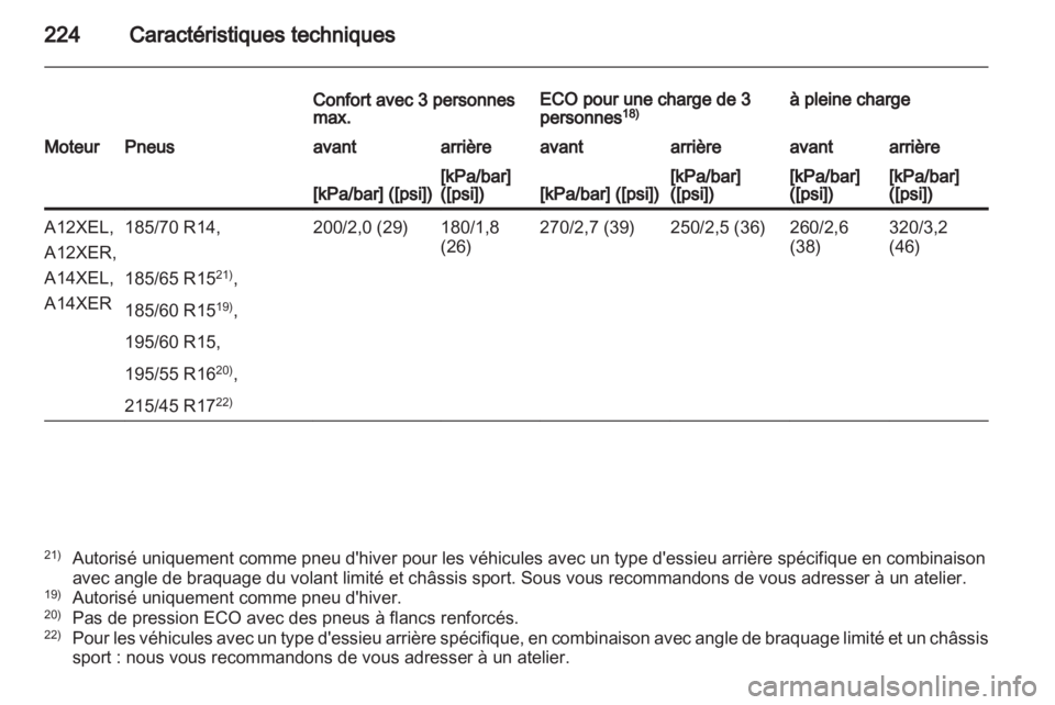 OPEL CORSA 2013.5  Manuel dutilisation (in French) 