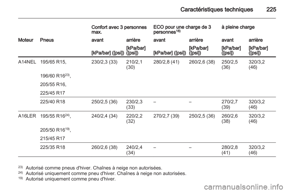 OPEL CORSA 2013.5  Manuel dutilisation (in French) 