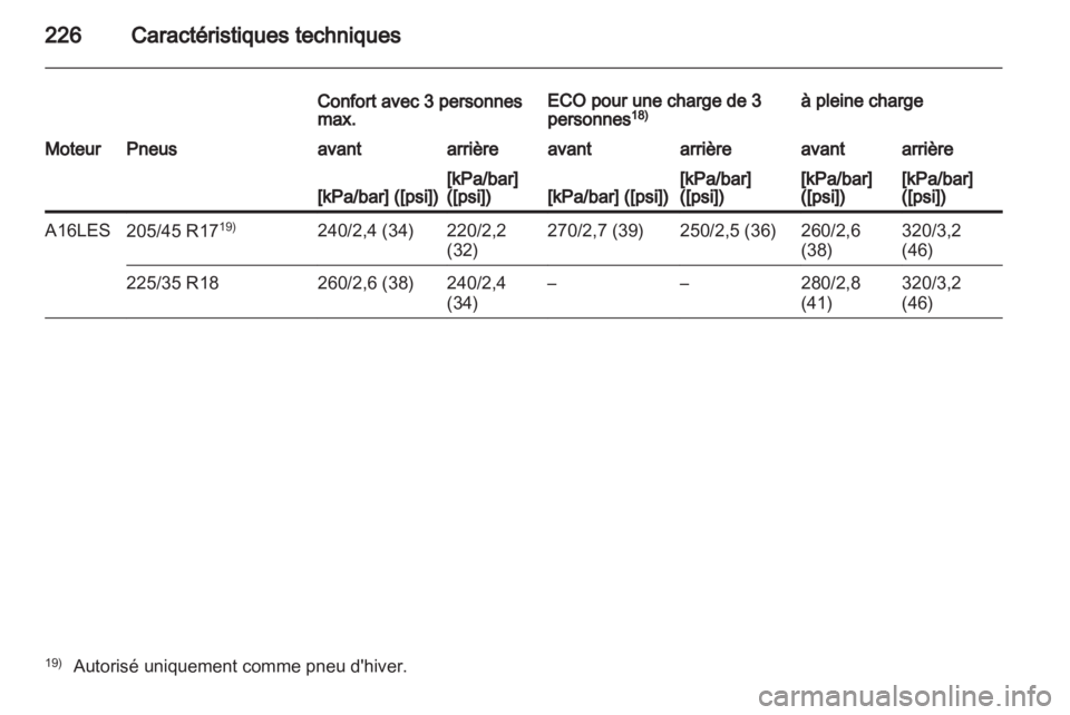 OPEL CORSA 2013.5  Manuel dutilisation (in French) 