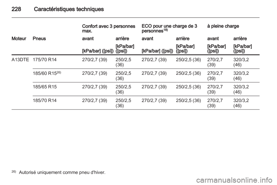 OPEL CORSA 2013.5  Manuel dutilisation (in French) 