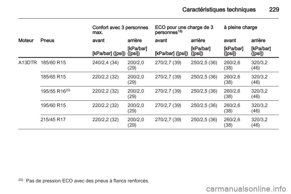 OPEL CORSA 2013.5  Manuel dutilisation (in French) 