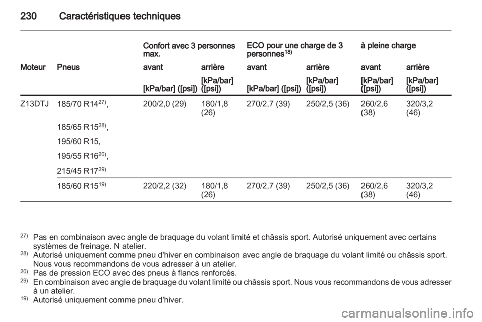 OPEL CORSA 2013.5  Manuel dutilisation (in French) 