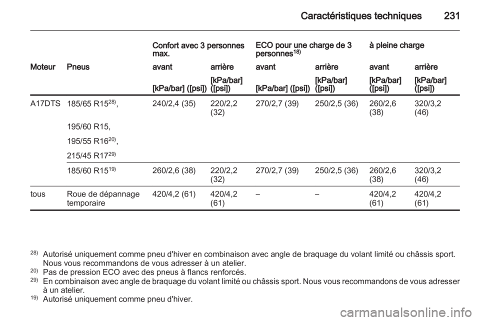 OPEL CORSA 2013.5  Manuel dutilisation (in French) 
