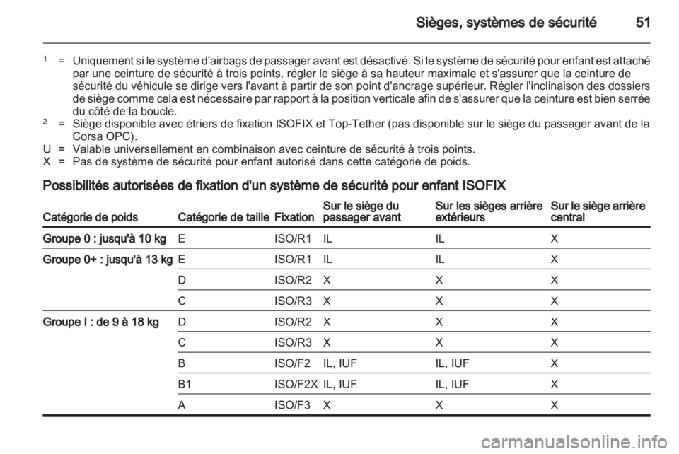 OPEL CORSA 2013.5  Manuel dutilisation (in French) 